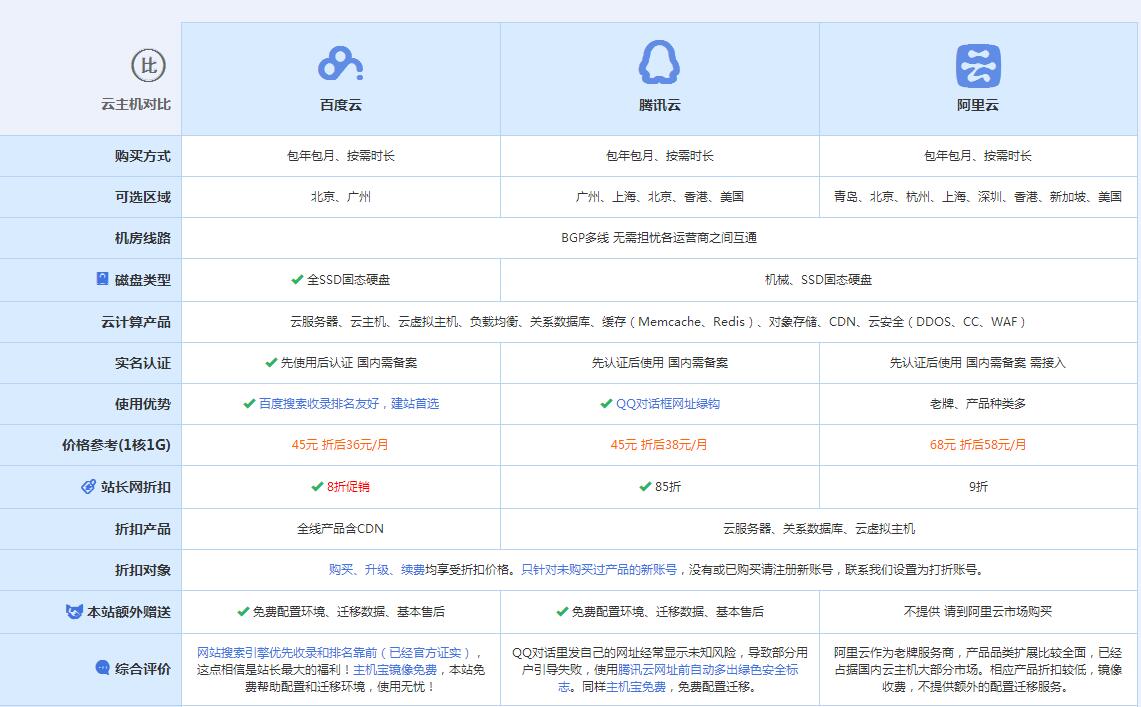 博兴云主机代理对比.jpg